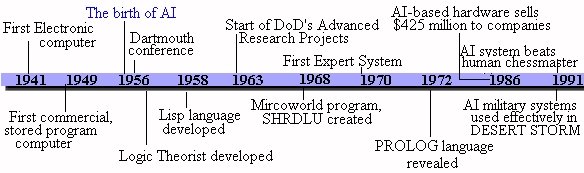 timeline.jpg